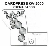 CARDPRESS OV-2000  